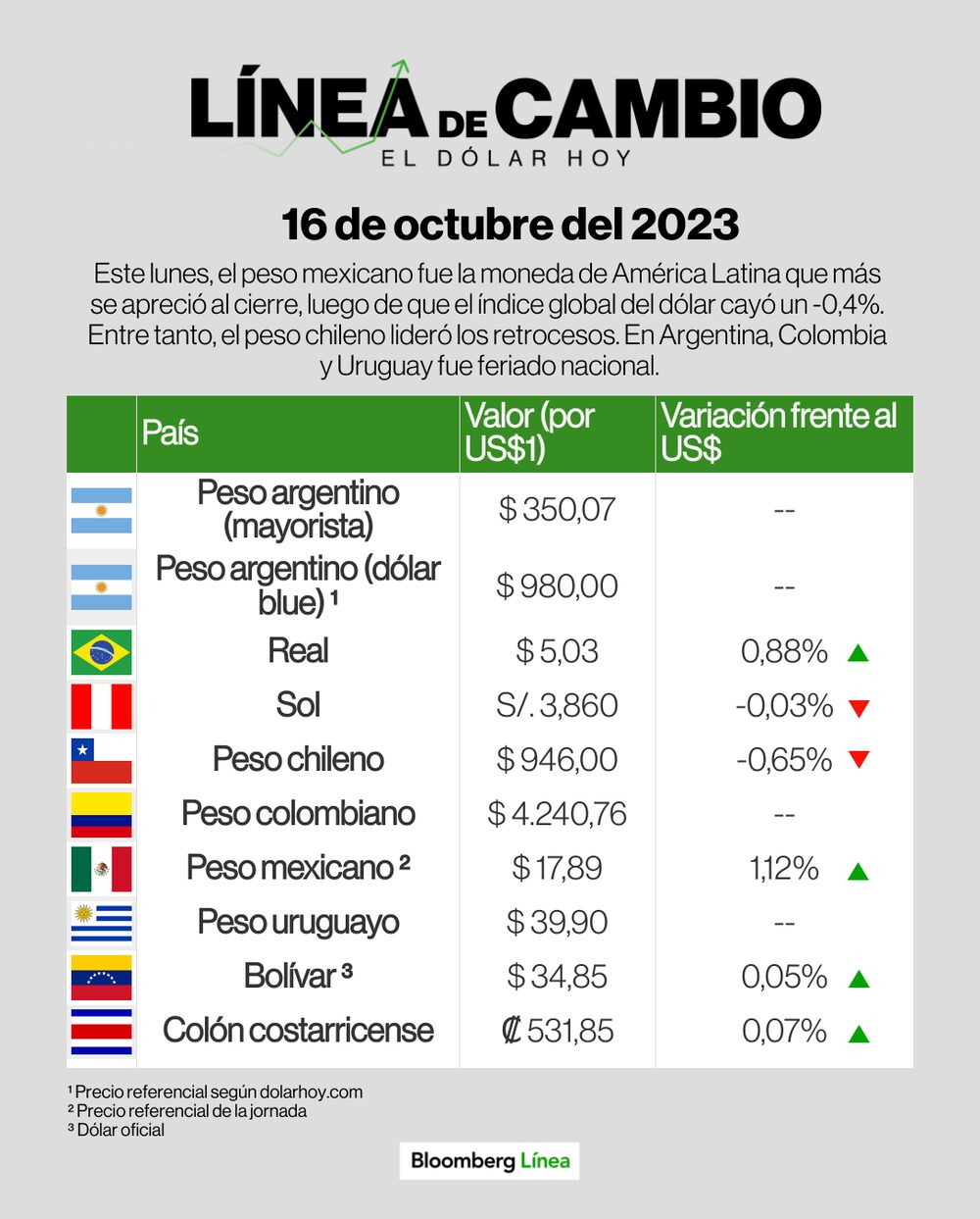 Línea de Cambio Línea de Cambio