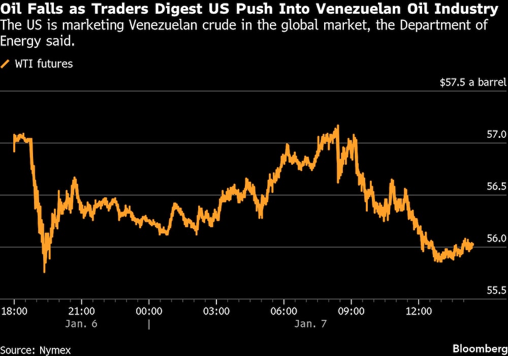 Estados Unidos está comercializando crudo venezolano en el mercado mundial, según ha informado el Departamento de Energía. Estados Unidos está comercializando crudo venezolano en el mercado mundial, según ha informado el Departamento de Energía.