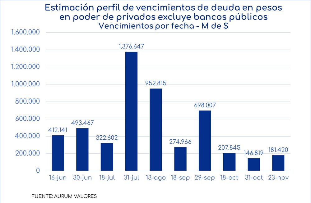 Fuente: Aurum Valores. Fuente: Aurum Valores.