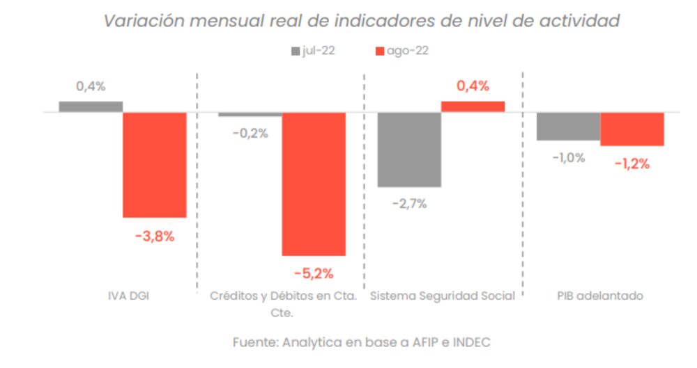 Fuente: Analytica Fuente: Analytica
