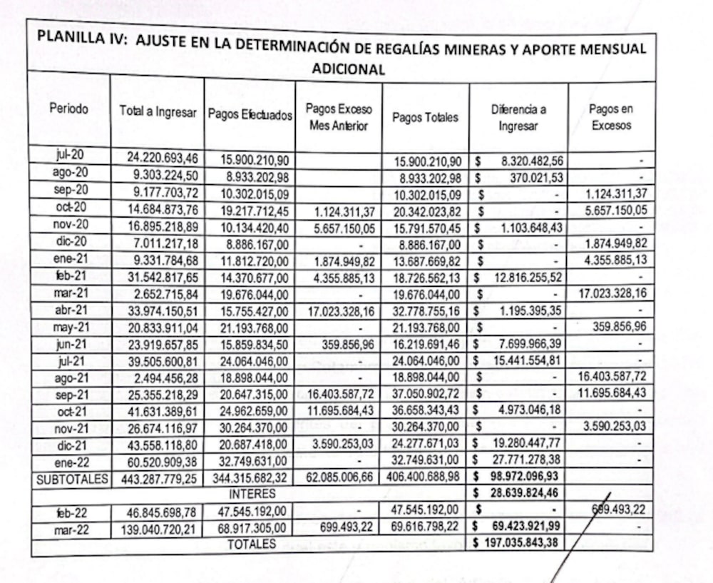 Sobre regalías de Livent Sobre regalías de Livent
