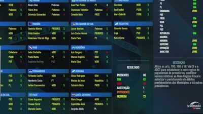 Senado aprova a PEC dos Precatórios em votação folgada Senado aprova a PEC dos Precatórios em votação folgada