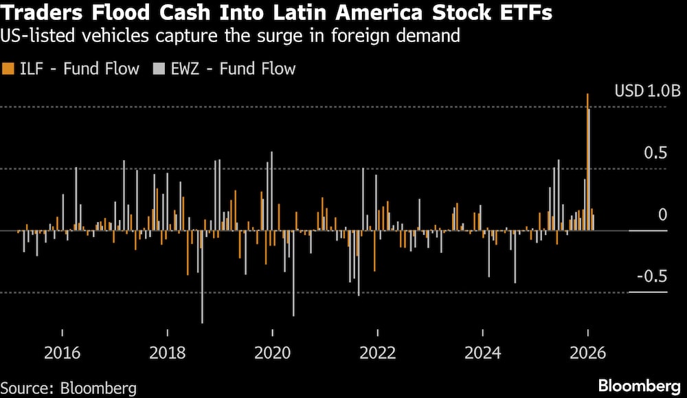 (Fonte: Bloomberg) (Fonte: Bloomberg)