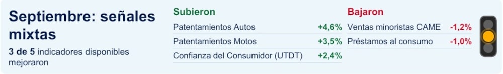 semaforo del consumo septiembre semaforo del consumo septiembre