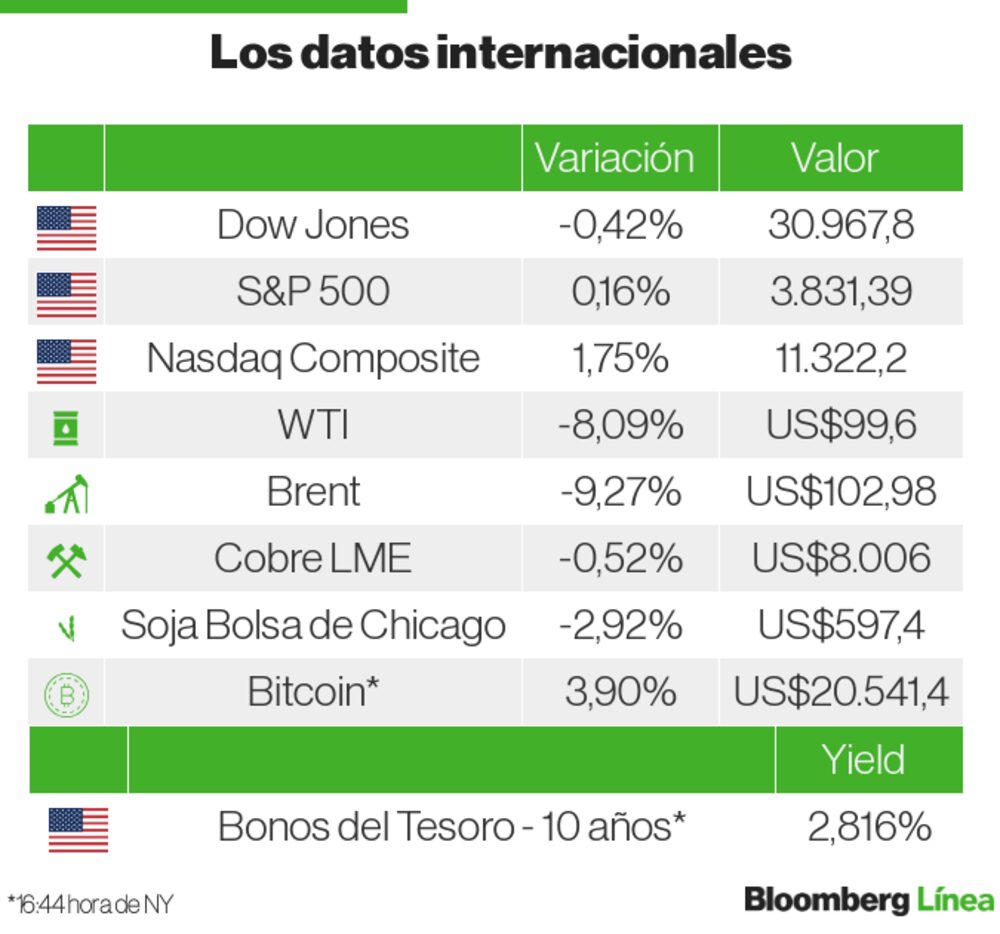 Bolsas Internacionales Bolsas Internacionales