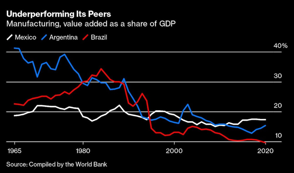 Un rendimiento peor al de sus pares Un rendimiento peor al de sus pares