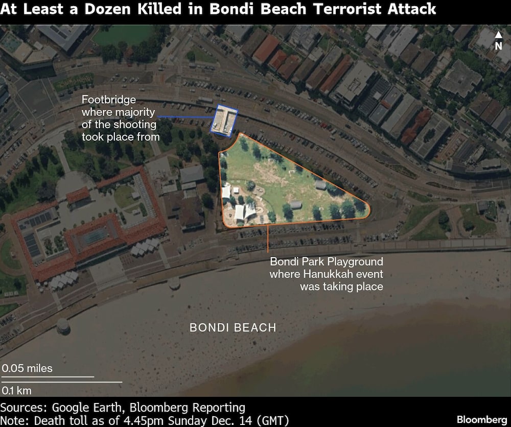 Al menos una docena de muertos en el atentado terrorista de Bondi Beach Al menos una docena de muertos en el atentado terrorista de Bondi Beach