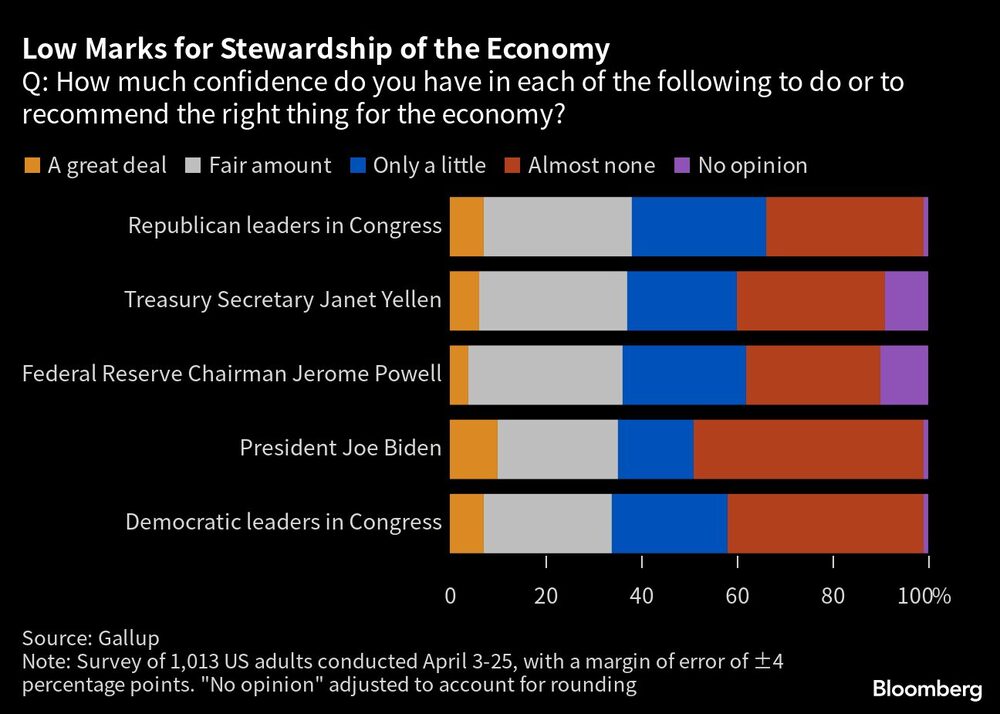 Estados Unidos Estados Unidos