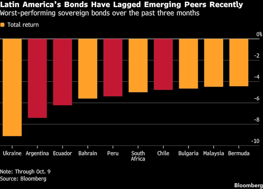 grafico latam grafico latam