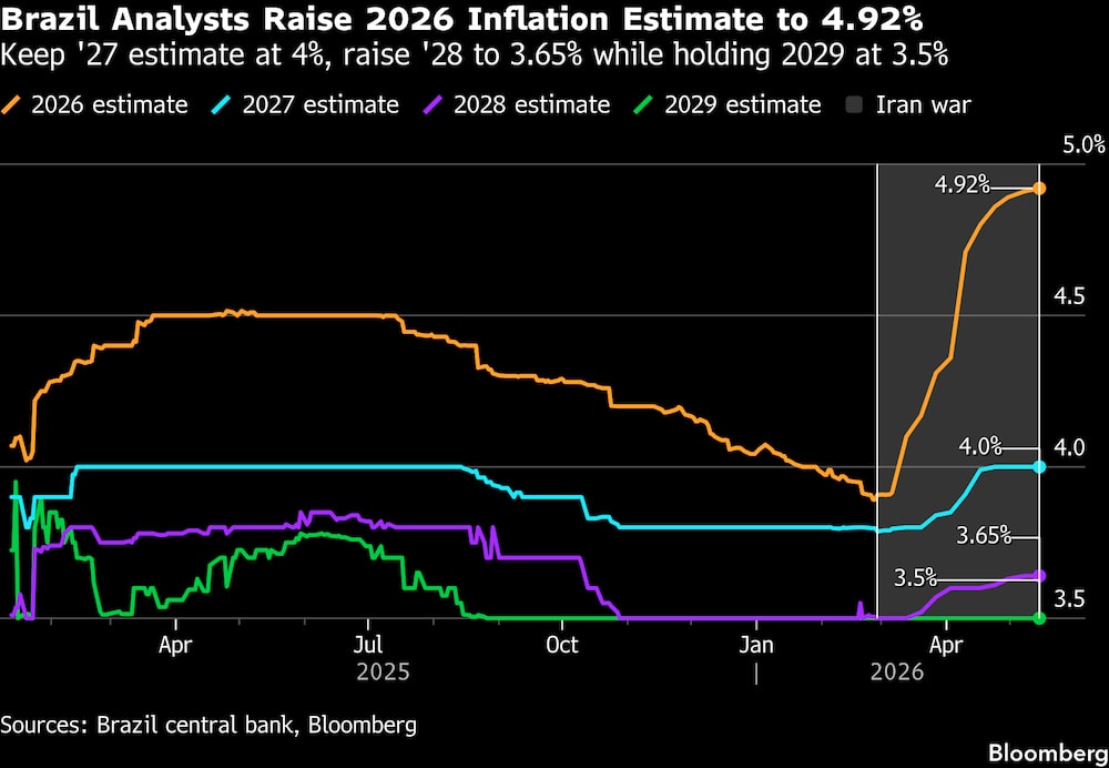 Mantienen la previsión para 2027 en el 4%, la de 2028 en el 3,65% y la de 2029 en el 3,5%. Mantienen la previsión para 2027 en el 4%, la de 2028 en el 3,65% y la de 2029 en el 3,5%.