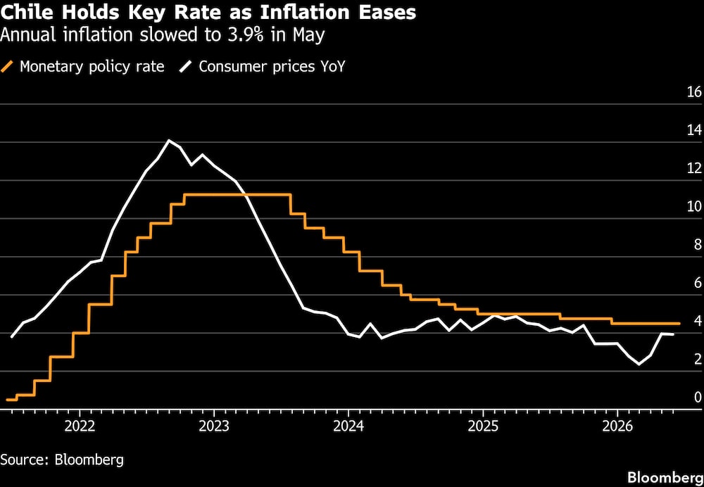 La inflación interanual se moderó hasta el 3,9% en mayo. La inflación interanual se moderó hasta el 3,9% en mayo.