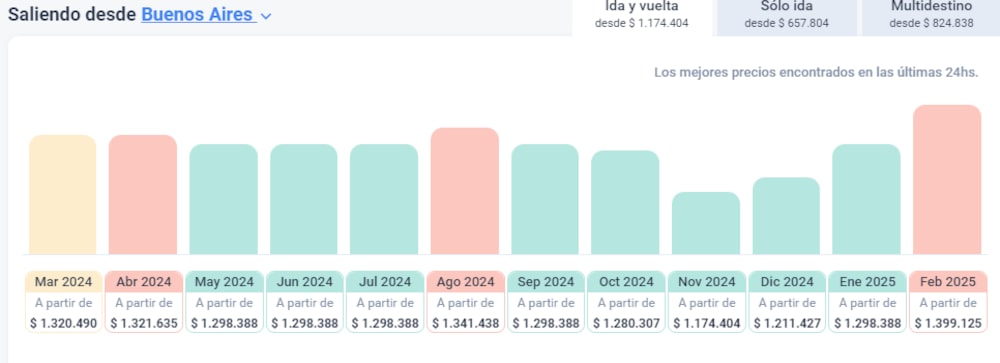 Precios de vuelos a España desde Buenos Aires, Argentina Precios de vuelos a España desde Buenos Aires, Argentina