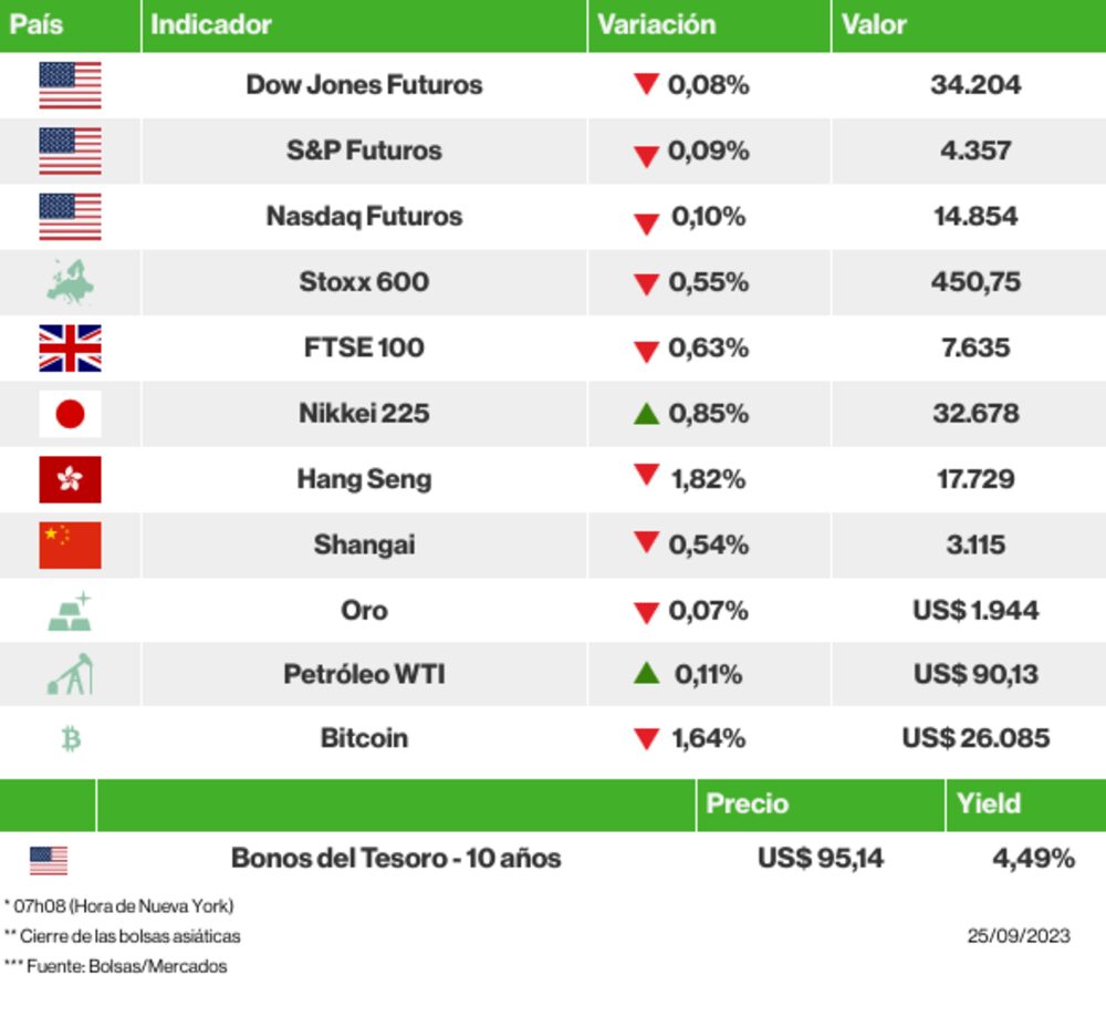 Los mercados esta mañana Los mercados esta mañana