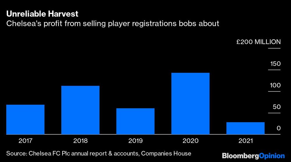Venta de jugadores Venta de jugadores