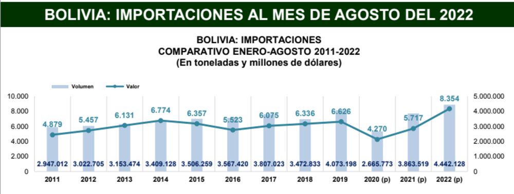 Fuente: IBCE Fuente: IBCE