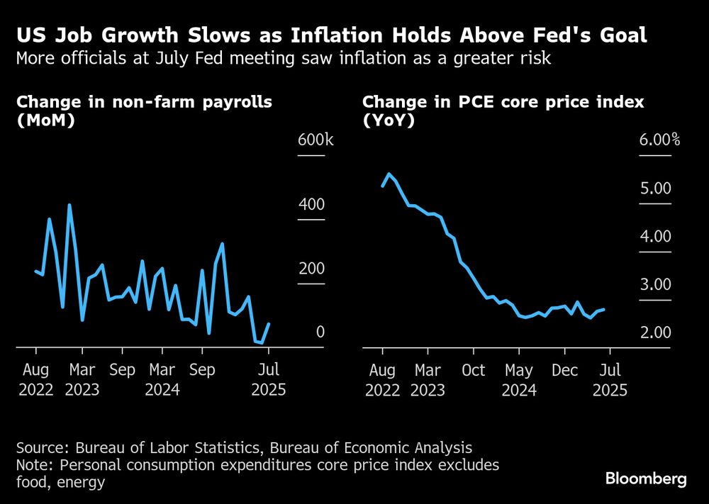 (Fonte: dados compilados pela Bloomberg) (Fonte: dados compilados pela Bloomberg)