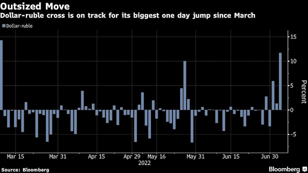 Dólar-rublo Dólar-rublo