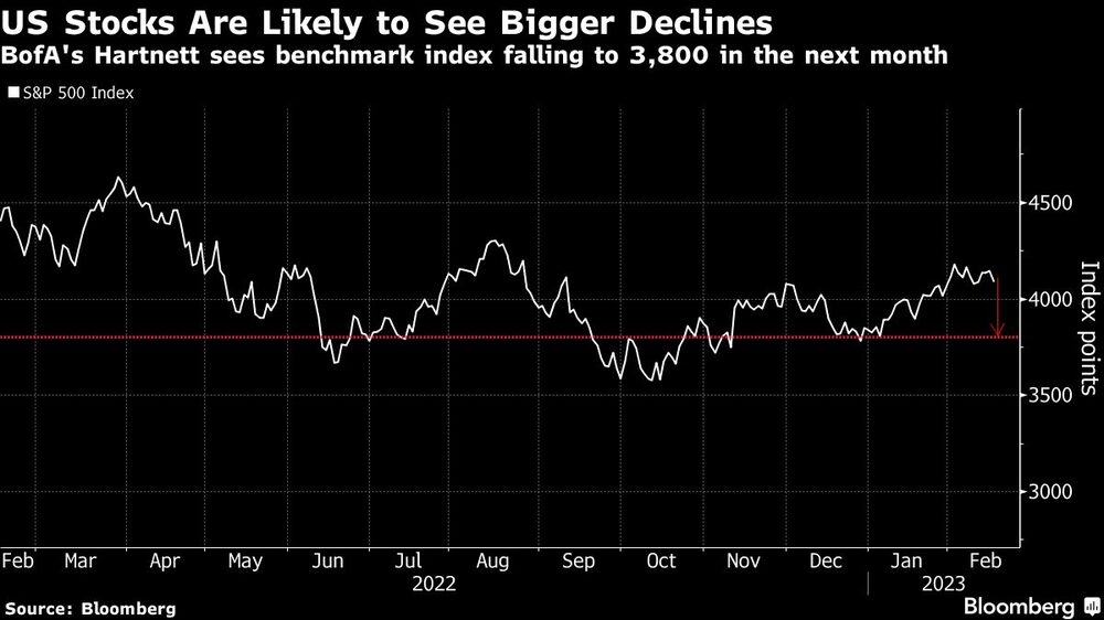 Es probable que las acciones de EE.UU. vean mayores caídas Es probable que las acciones de EE.UU. vean mayores caídas