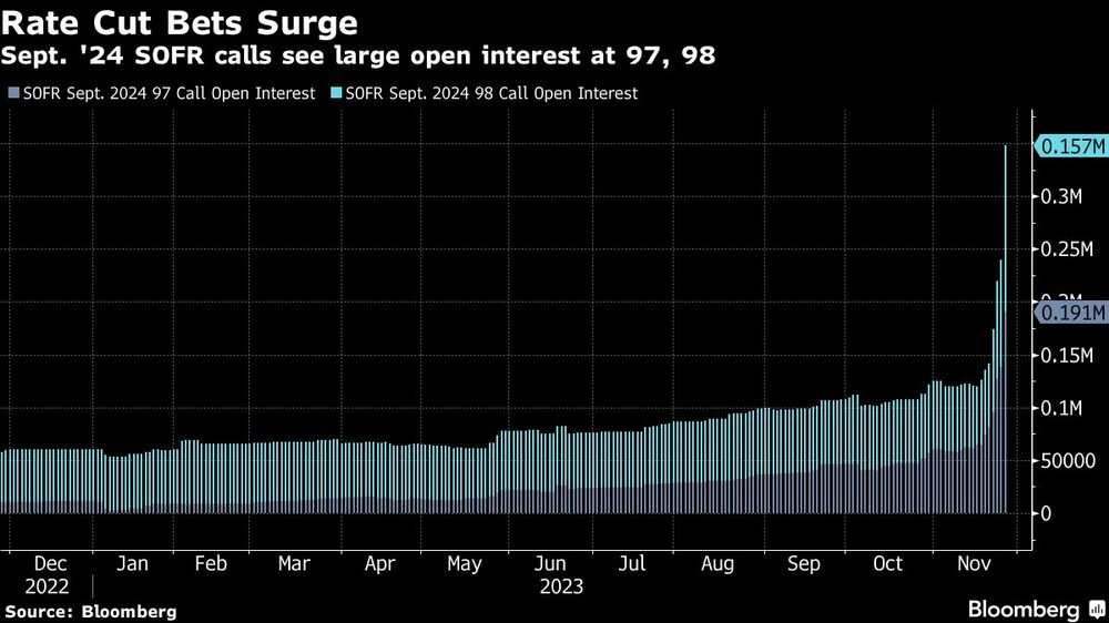 Aumentan las apuestas a la baja Aumentan las apuestas a la baja