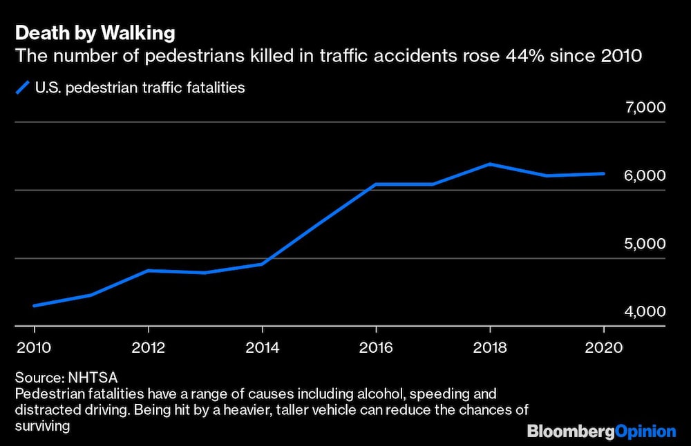 Muerte peatonal Muerte peatonal