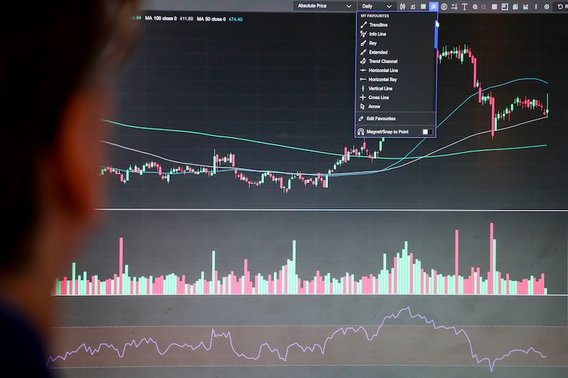 US futures US futures