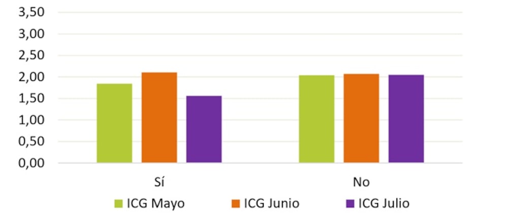 ICG Víctimas de delito ICG Víctimas de delito