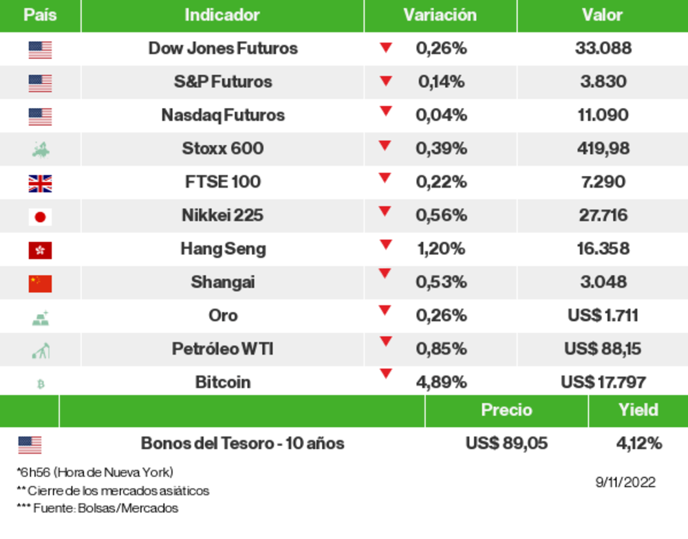 Los mercados esta mañana Los mercados esta mañana