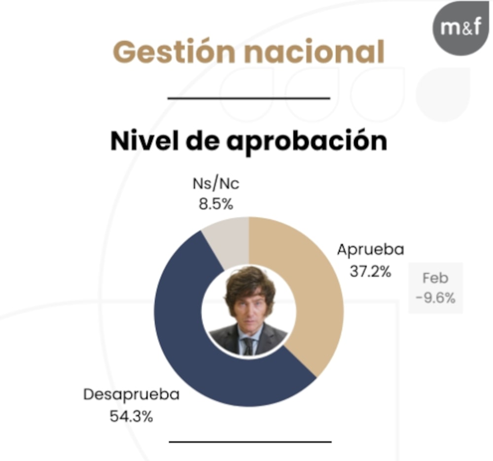 Javier Milei Javier Milei
