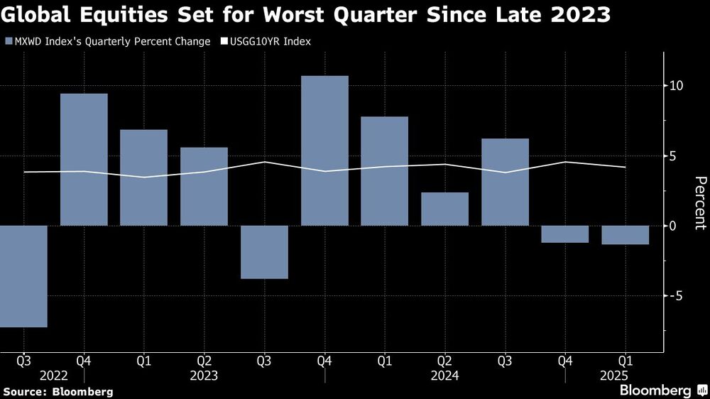 Renta variable global Renta variable global