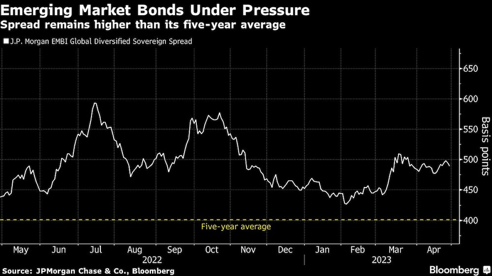 El diferencial se mantiene por encima de su media de cinco años El diferencial se mantiene por encima de su media de cinco años
