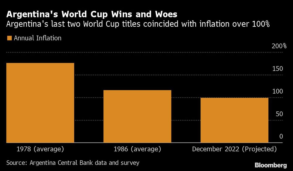 Comparación con 1978 y 1986 Comparación con 1978 y 1986