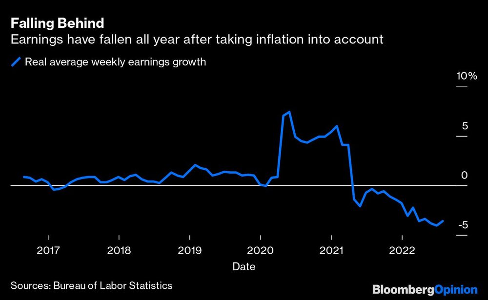 Los resultados han caído durante todo el año luego de tener en cuenta la inflación Los resultados han caído durante todo el año luego de tener en cuenta la inflación