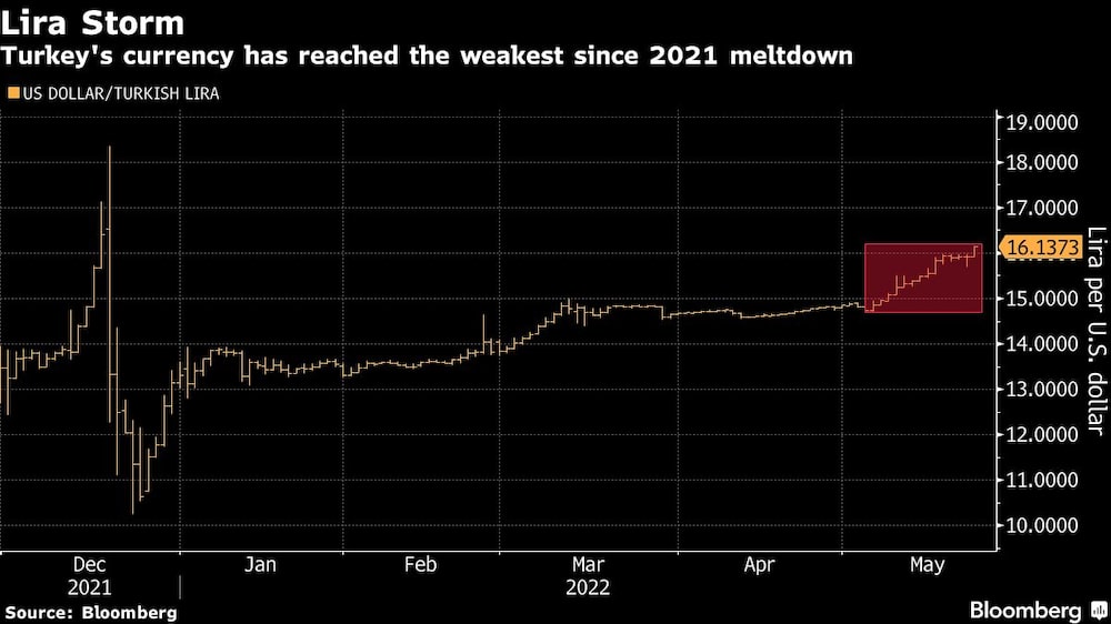 Lira turca Lira turca