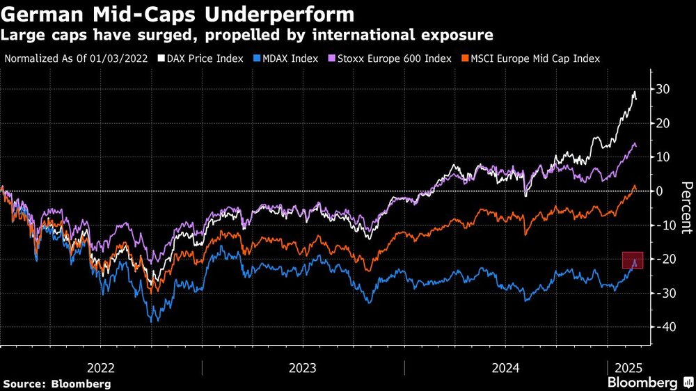Gráfica de valores alemanes Gráfica de valores alemanes