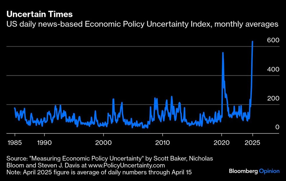 Índice de inertibumbre económico Índice de inertibumbre económico