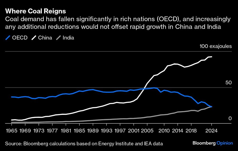 Gráfico de la caída de la demanda de carbón Gráfico de la caída de la demanda de carbón