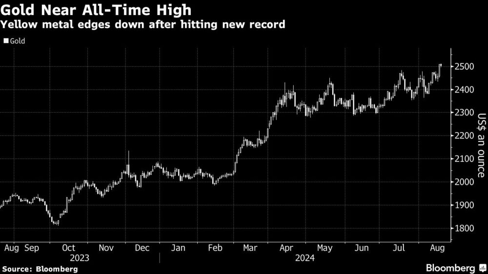 Ouro é negociado em preço recorde Ouro é negociado em preço recorde
