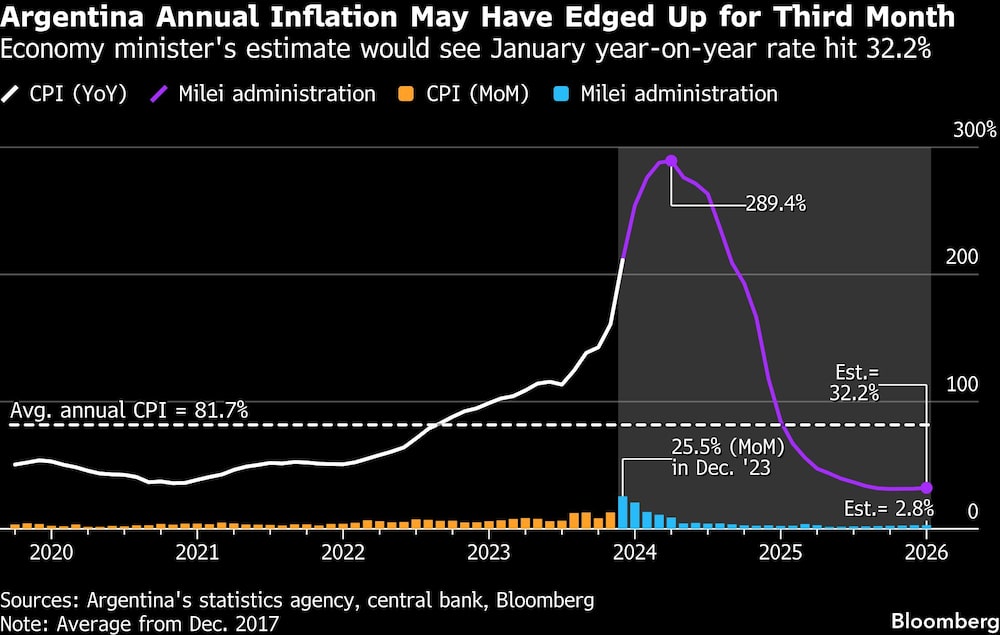 Bloomberg Bloomberg