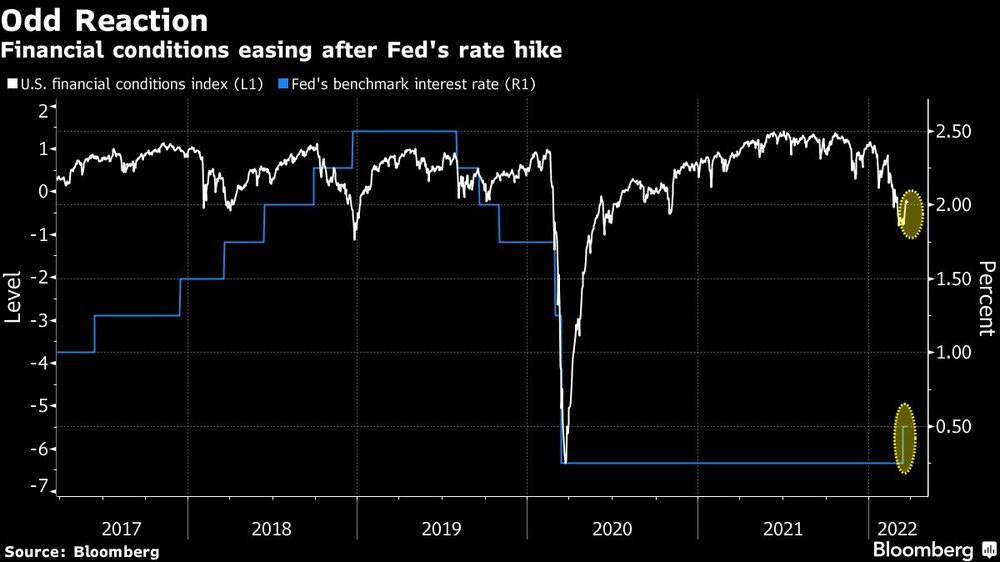 Reacción de las acciones Reacción de las acciones