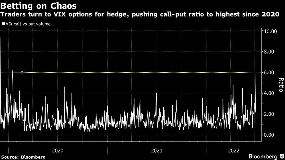 Caos accionario Caos accionario