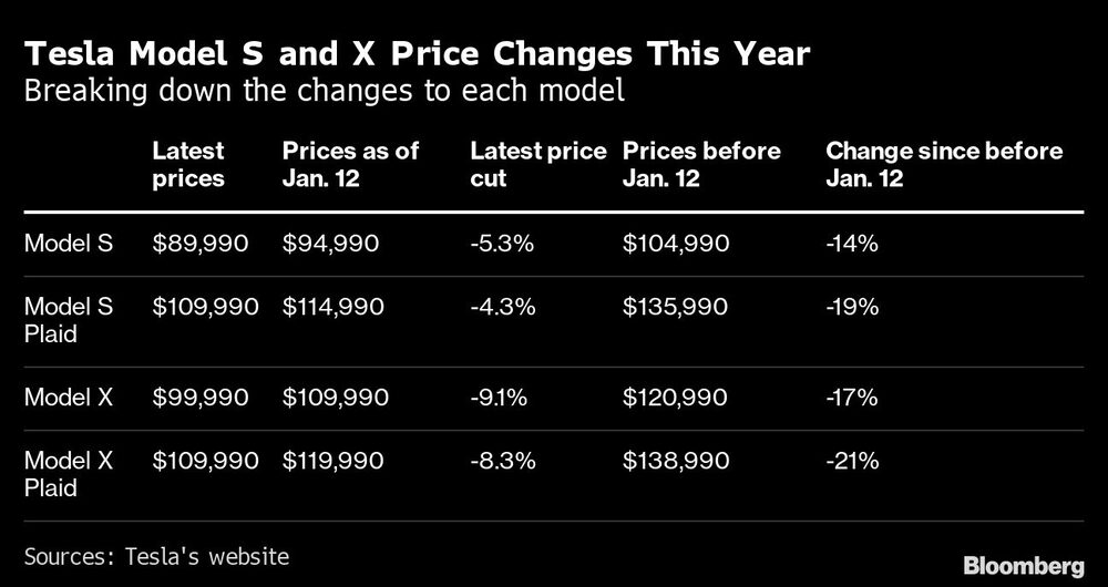De izquierda a derecha: Últimos precios, precios al 12 de enero, recorte de precio, precios antes del 12 de enero, cambios desde antes del 12 de enero De izquierda a derecha: Últimos precios, precios al 12 de enero, recorte de precio, precios antes del 12 de enero, cambios desde antes del 12 de enero