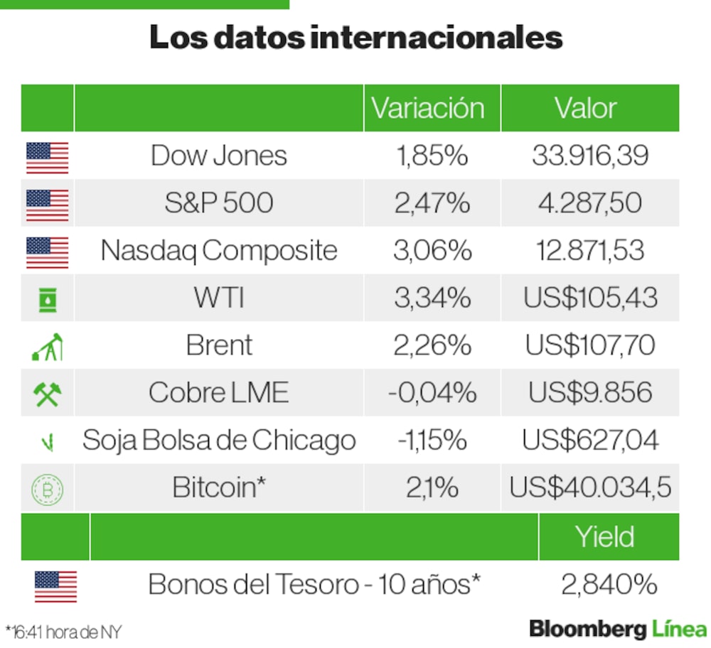 Mercados Internacionales Mercados Internacionales