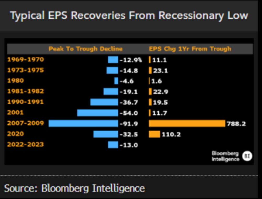 Recuperaciones típicas del BPA desde mínimos recesivos Recuperaciones típicas del BPA desde mínimos recesivos