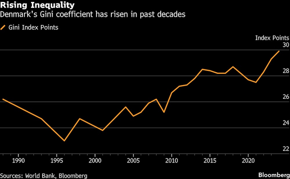 (Fonte: Banco Mundial, Bloomberg) (Fonte: Banco Mundial, Bloomberg)