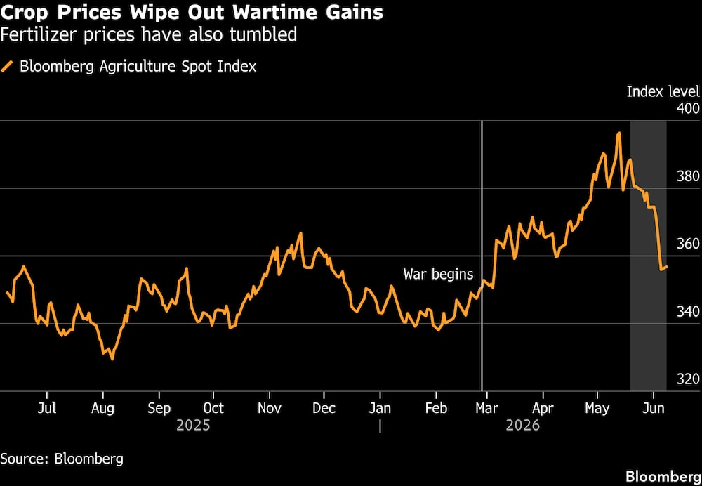 (Fonte: Bloomberg) (Fonte: Bloomberg)