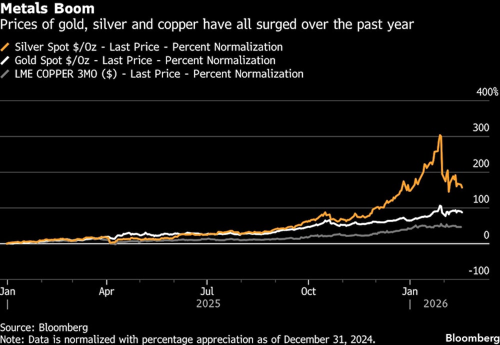Auge de los metales Auge de los metales