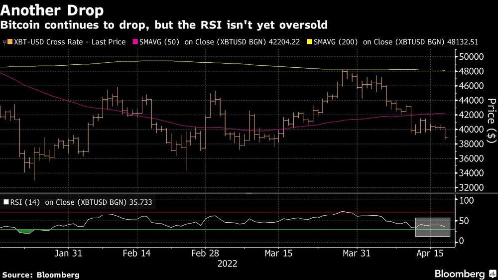 E alguns especialistas alertam que há espaço para mais queda  E alguns especialistas alertam que há espaço para mais queda