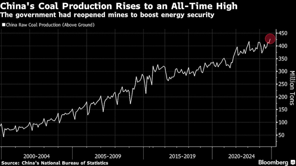 El gobierno había reabierto minas para impulsar la seguridad energética. El gobierno había reabierto minas para impulsar la seguridad energética.