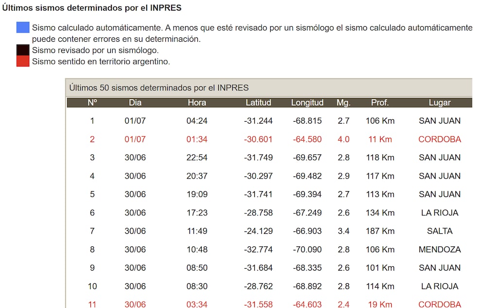 Últimos sismos en Argentina, según el INPRES. Últimos sismos en Argentina, según el INPRES.