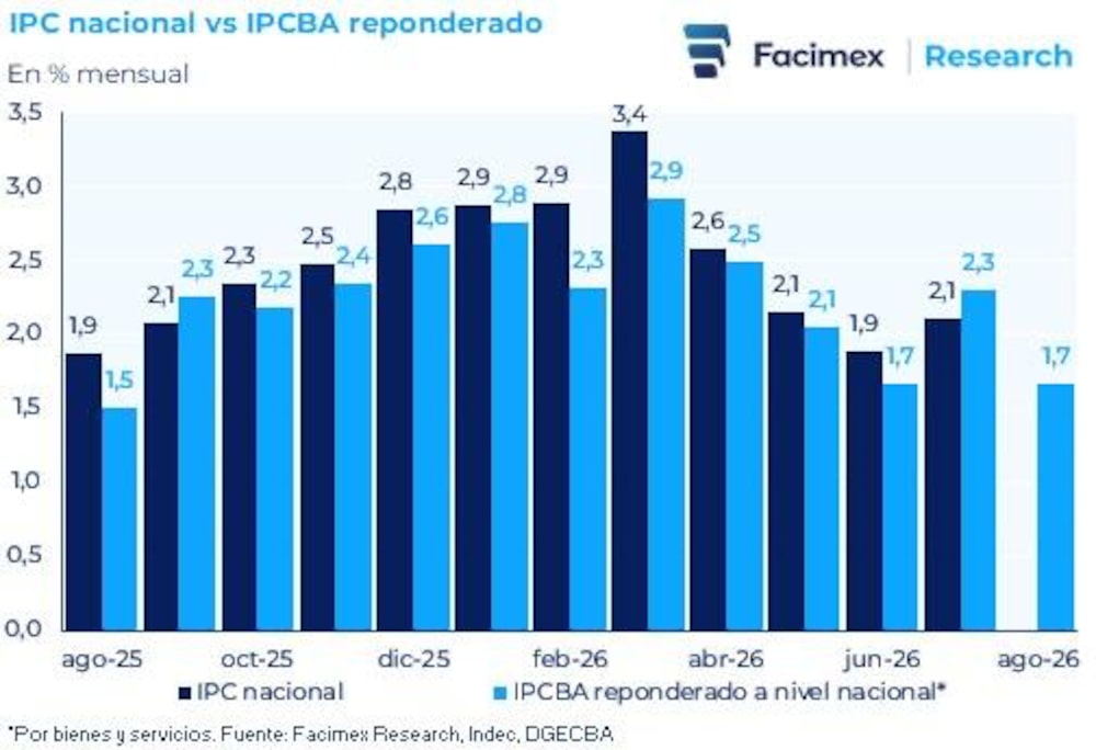 Fuente: Facimex Valores Fuente: Facimex Valores
